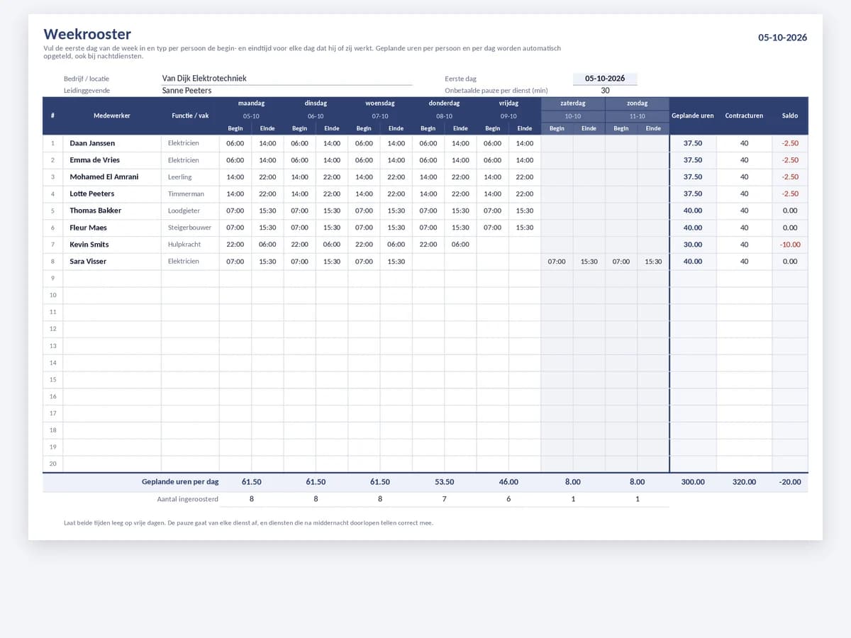 Weekrooster in Excel met begin- en eindtijd per dag en geroosterde uren per medewerker